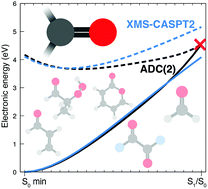 Graphical abstract: Caveat when using ADC(2) for studying the photochemistry of carbonyl-containing molecules