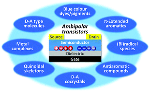 Graphical abstract: Small-molecule ambipolar transistors