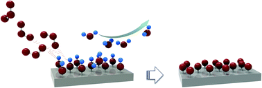 Graphical abstract: Growth modulation of atomic layer deposition of HfO2 by combinations of H2O and O3 reactants