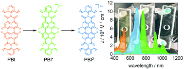 Graphical abstract: Substituent-dependent absorption and fluorescence properties of perylene bisimide radical anions and dianions