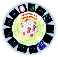 Graphical abstract: Expanding the toolbox of photon upconversion for emerging frontier applications