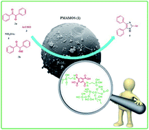 Graphical abstract: Pyromellitic diamide–diacid bridged mesoporous organosilica nanospheres with controllable morphologies: a novel PMO for the facile and expeditious synthesis of imidazole derivatives