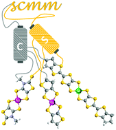 Graphical abstract: The quest for single component molecular metals within neutral transition metal complexes