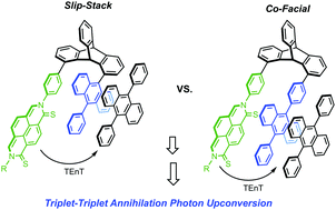 Graphical abstract: Triplet photodynamic and up-conversion luminescence in donor–acceptor dyads with slip-stacked vs. co-facial arrangement