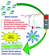 Graphical abstract: Fatty acid-based polymeric micelles to ameliorate amyloidogenic disorders