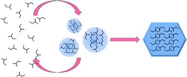 Graphical abstract: Mesoscale clusters of organic solutes in solution and their role in crystal nucleation