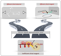 Graphical abstract: Ultrafast chirality: the road to efficient chiral measurements
