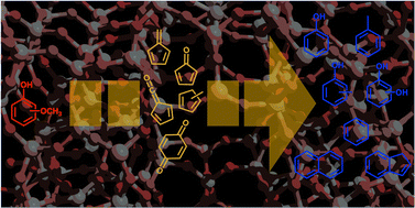 Graphical abstract: Operando PEPICO unveils the catalytic fast pyrolysis mechanism of the three methoxyphenol isomers