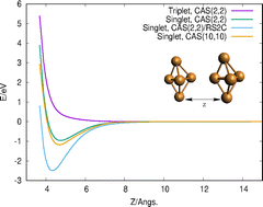 Graphical abstract: Meta-stability through intermolecular interactions protecting the identity of atomic metal clusters: ab initio evidences in (Cu5–Cu5)n (n < 3) cases