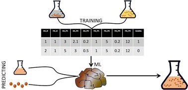 Graphical abstract: Solvent selection for polymers enabled by generalized chemical fingerprinting and machine learning