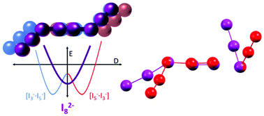 Graphical abstract: Novel cyclen-polyiodide complexes: a reappraisal of I–I covalent and secondary bond limits