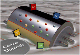 Graphical abstract: Recent advances in carbon-based nanomaterials for multivalent-ion hybrid capacitors: a review