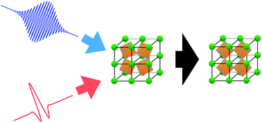 Graphical abstract: Spiers Memorial Lecture: From optical to THz control of materials