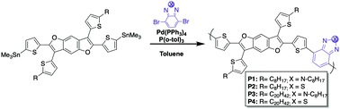 Graphical abstract: Two-dimensional benzo[1,2-b : 4,5-b′]difurans as donor building blocks for the formation of novel donor–acceptor copolymers