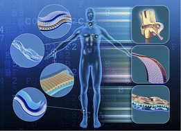 Graphical abstract: Recent progress in flexible micro-pressure sensors for wearable health monitoring