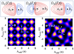 Graphical abstract: Two-qubit atomic gates: spatio-temporal control of Rydberg interaction