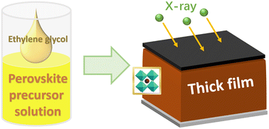 Graphical abstract: Solvent engineering of MAPbI3 perovskite thick film for a direct X-ray detector
