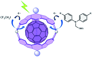 Graphical abstract: Subphthalocyanine capsules: molecular reactors for photoredox transformations of fullerenes