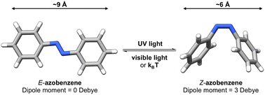 Graphical abstract: Data-driven discovery of molecular photoswitches with multioutput Gaussian processes