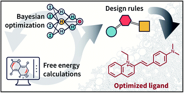 Graphical abstract: A focus on simulation and machine learning as complementary tools for chemical space navigation