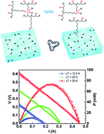 Graphical abstract: Integrating recyclable polymers into thermoelectric devices for green electronics