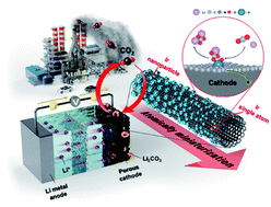 Graphical abstract: Atomically miniaturized bi-phase IrOx/Ir catalysts loaded on N-doped carbon nanotubes for high-performance Li–CO2 batteries