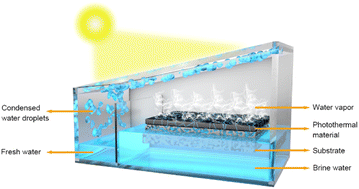 Graphical abstract: Recent advances in interfacial solar vapor generation: clean water production and beyond