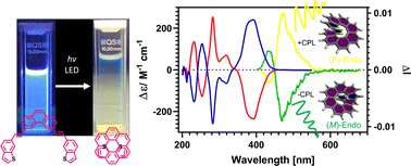 Graphical abstract: Dithia[9]helicenes: Molecular design, surface imaging, and circularly polarized luminescence with enhanced dissymmetry factors