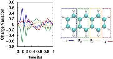 Graphical abstract: Addressing electronic and dynamical evolution of molecules and molecular clusters: DFTB simulations of energy relaxation in polycyclic aromatic hydrocarbons