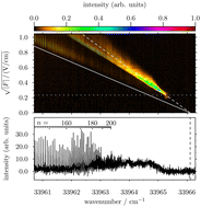 Graphical abstract: Pulsed-ramped-field-ionisation zero-kinetic-energy photoelectron spectroscopy of the metastable rare-gas atoms Ar, Kr and Xe