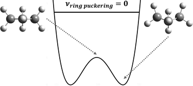 Graphical abstract: High-resolution infrared spectroscopy of jet cooled cyclobutyl in the α-CH stretch region: large-amplitude puckering dynamics in a 4-membered ring radical