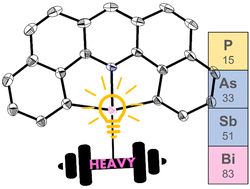 Graphical abstract: Enhanced luminescence properties through heavy ancillary ligands in [Pt(C^N^C)(L)] complexes, L = AsPh3 and SbPh3