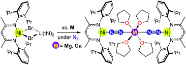 Graphical abstract: Alkaline earth metal-assisted dinitrogen activation at nickel