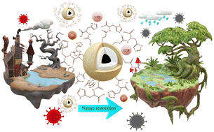 Graphical abstract: A magnetic nano-sorbent incorporating antimicrobial papain for the rapid and efficient removal of levofloxacin and Pb(ii) from aqueous systems