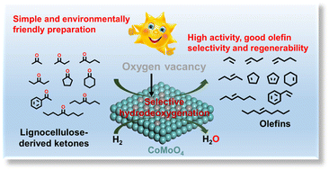 Graphical abstract: Manufacture of olefins by the selective hydrodeoxygenation of lignocellulosic ketones over a cobalt molybdate catalyst