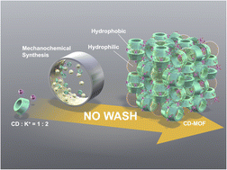 Graphical abstract: “Wash-free” synthesis of cyclodextrin metal–organic frameworks
