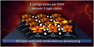 Graphical abstract: Multistate switching of scanning tunnelling microscopy machined polyoxovanadate–dysprosium–phthalocyanine nanopatterns on graphite