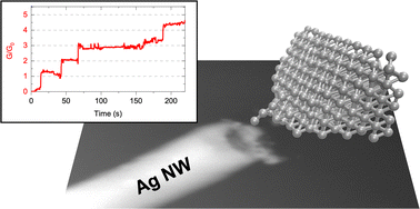 Graphical abstract: Electrochemical rewiring through quantum conductance effects in single metallic memristive nanowires