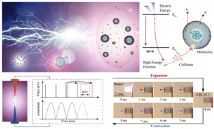 Graphical abstract: A novel electric stimulus-responsive micro-actuator for powerful biomimetic motions