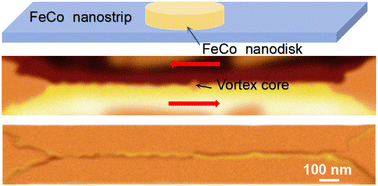 Graphical abstract: High-resolution imaging of 3D stray-field components with a Fe3O4 nanoparticle sensor