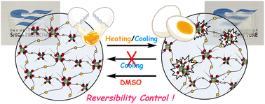 Graphical abstract: Thermoresponsive “irreversible” property change of POSS-crosslinked PNIPAAm hydrogels