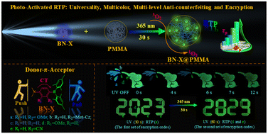 Graphical abstract: Time-dependent photo-activated aminoborane room-temperature phosphorescence materials with unprecedented properties: simple, versatile, multicolor-tuneable, water resistance, optical information writing/erasing, and multilevel data encryption