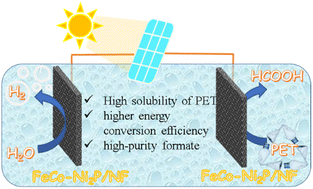 Graphical abstract: Alcohol–alkali hydrolysis for high-throughput PET waste electroreforming-assisted green hydrogen generation