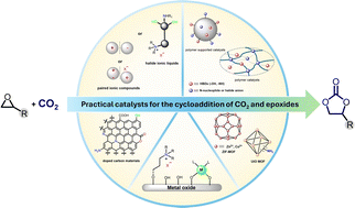 Graphical abstract: CO2 fixation: cycloaddition of CO2 to epoxides using practical metal-free recyclable catalysts