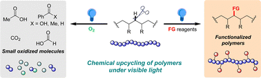 Graphical abstract: Photochemical upcycling of polymers via visible light-driven C–H bond activation