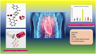Graphical abstract: Structural insights into ketanserin salts with aliphatic acids and their physiochemical properties