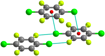 Graphical abstract: Non-covalent interactions in solid p-C6F4Cl2 and C6F5Cl