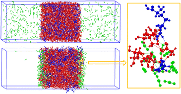 Graphical abstract: CO2 adsorption in natural deep eutectic solvents: insights from quantum mechanics and molecular dynamics