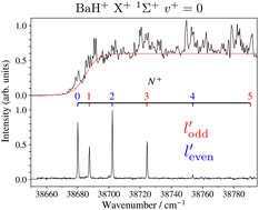 Graphical abstract: Characterisation of the electronic ground states of BaH+ and BaD+ by high-resolution photoelectron spectroscopy