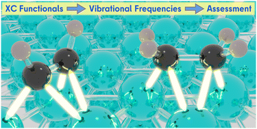 Graphical abstract: Vibrational frequencies utilized for the assessment of exchange–correlation functionals in the description of metal–adsorbate systems: C2H2 and C2H4 on transition-metal surfaces